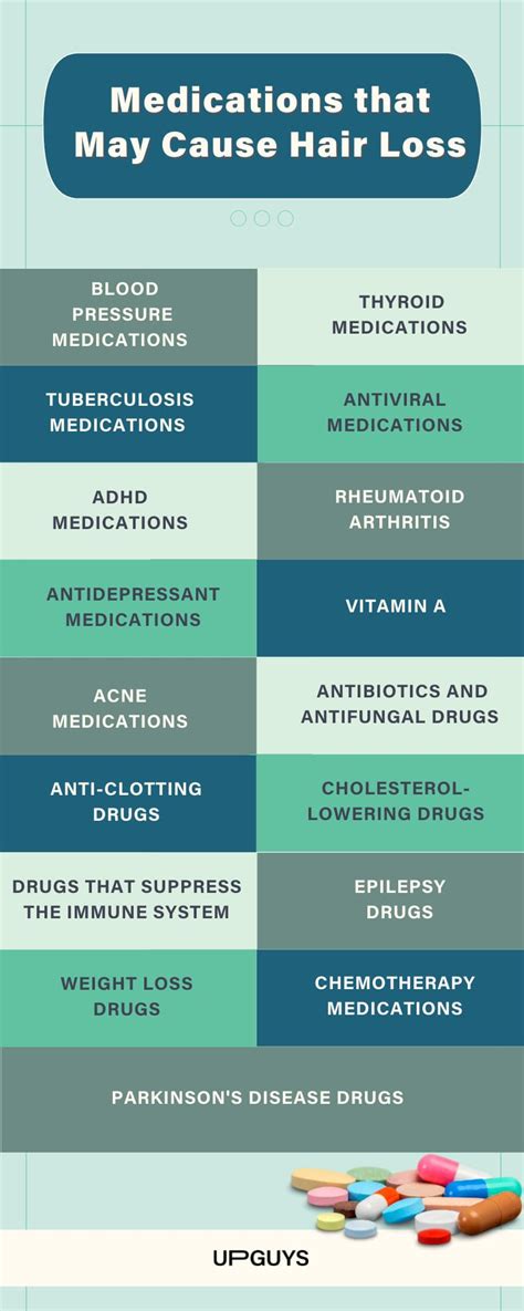 beta blockers hair loss|12 Medications That Cause Hair Loss .